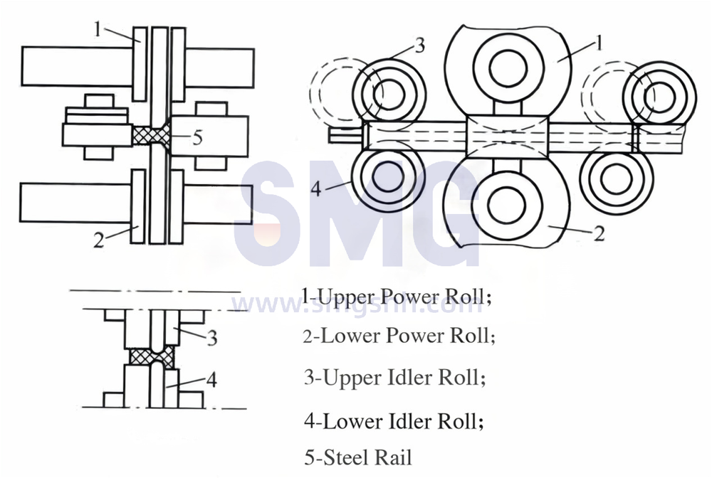 steel-rail-track-light-heavy-rail-hot-rolling-mill-process-equipment (3).png